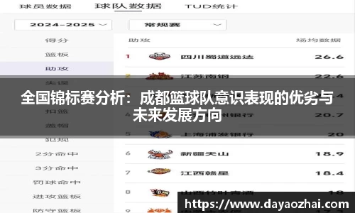 全国锦标赛分析：成都篮球队意识表现的优劣与未来发展方向
